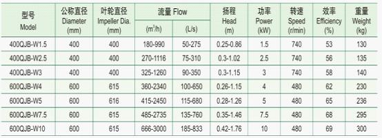 創新技術高回彈聚氨酯軟泡，完美結合支撐與柔軟，提升產品附加值